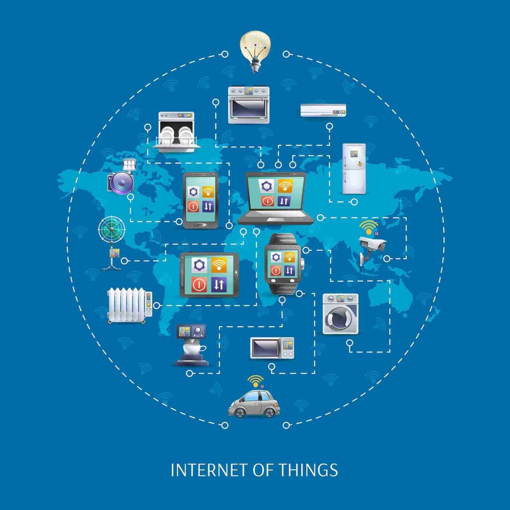 Internet of thing